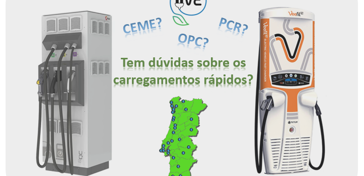 Pagamento da utilização PCR da rede pública MOBI.E