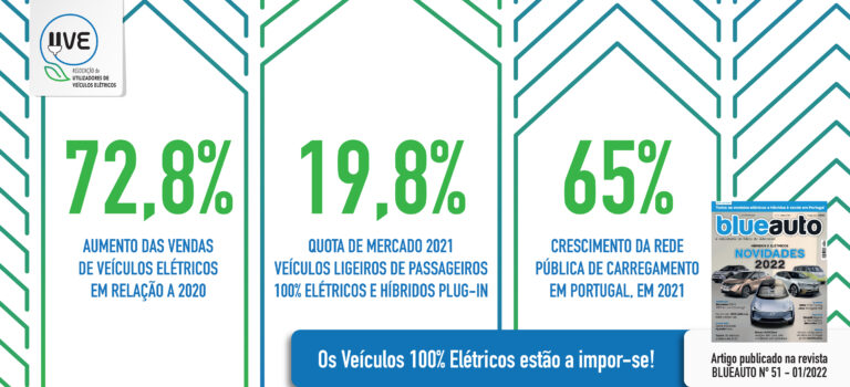 Os Veículos 100% Elétricos estão a impor-se!