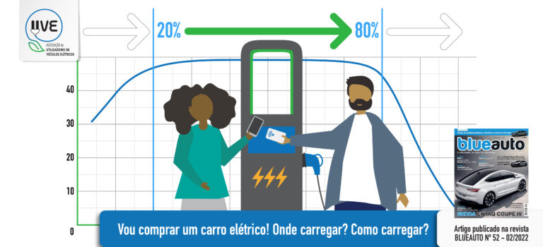 Vou comprar um carro elétrico! Onde carregar? Como carregar?