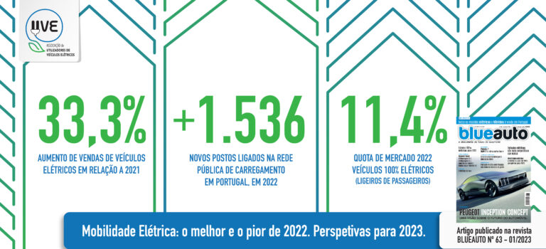 Mobilidade Elétrica: o melhor e o pior de 2022. Perspetivas para 2023.