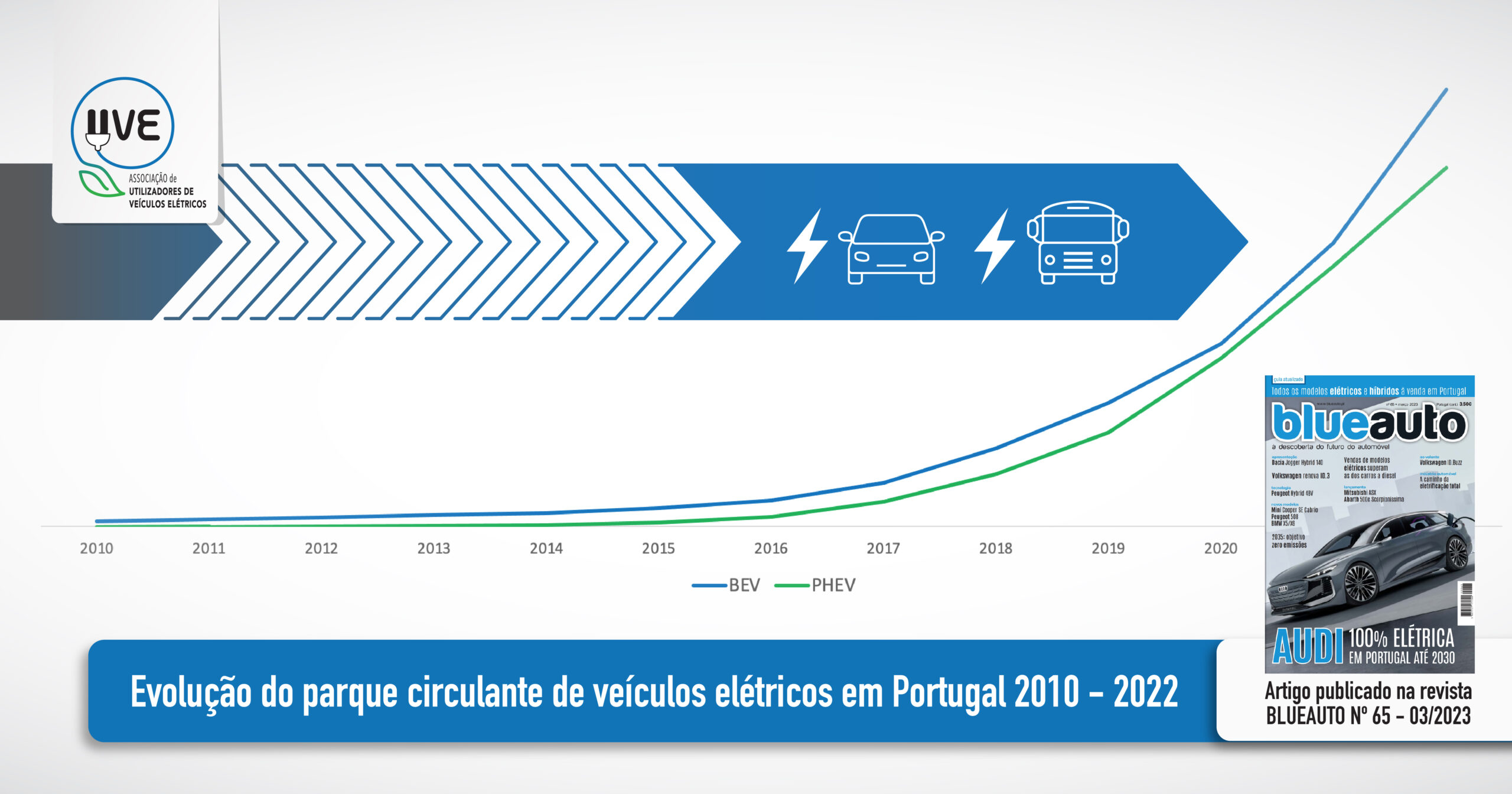 Evolução en 2023