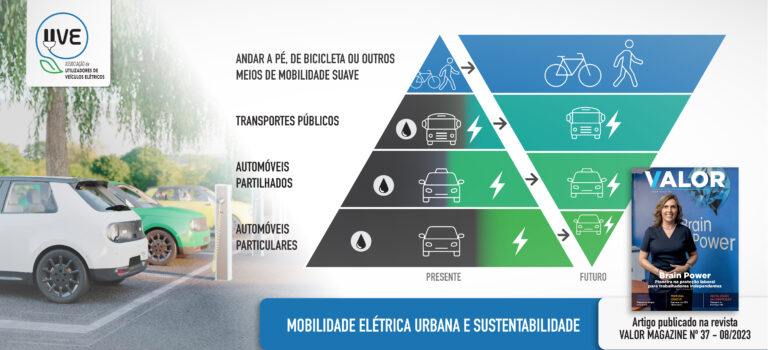 Mobilidade Elétrica Urbana e Sustentabilidade