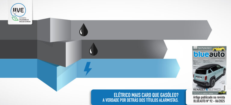 Elétrico mais caro que Gasóleo? A verdade por detrás dos títulos alarmistas.
