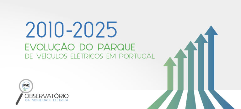 Parque de Veículos 100% Elétricos em Portugal | A evolução até 2025 Parque de Veículos 100% Elétricos em Portugal | A evolução até 2025