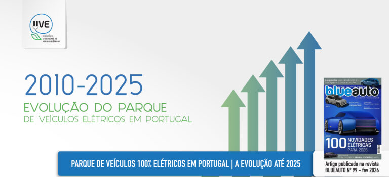 Parque de Veículos 100% Elétricos em Portugal | A evolução até 2025 Parque de Veículos 100% Elétricos em Portugal | A evolução até 2025