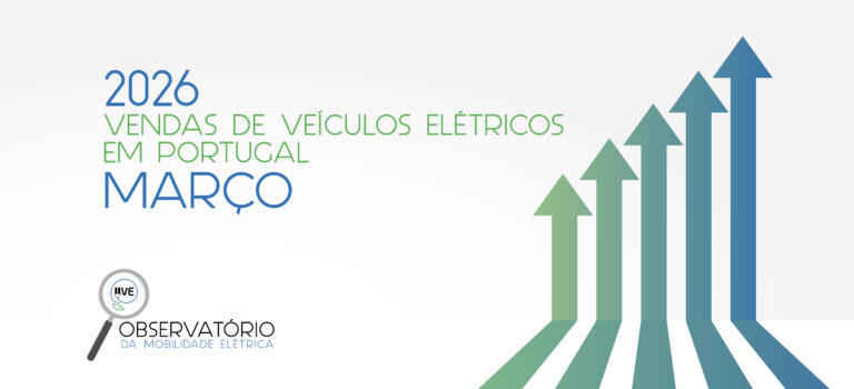 Marco histórico atingido em março de 2026: pela primeira vez, foram matriculados mais de 10.000 veículos 100% elétricos num mês Marco histórico atingido em março de 2026: pela primeira vez, foram matriculados mais de 10.000 veículos 100% elétricos num mês